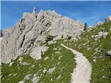 Malga Ciapela - Punta Penia (Marmolada)